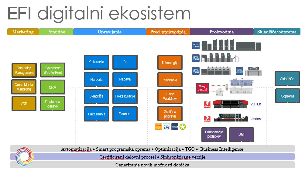 EFI-digi-ecosys